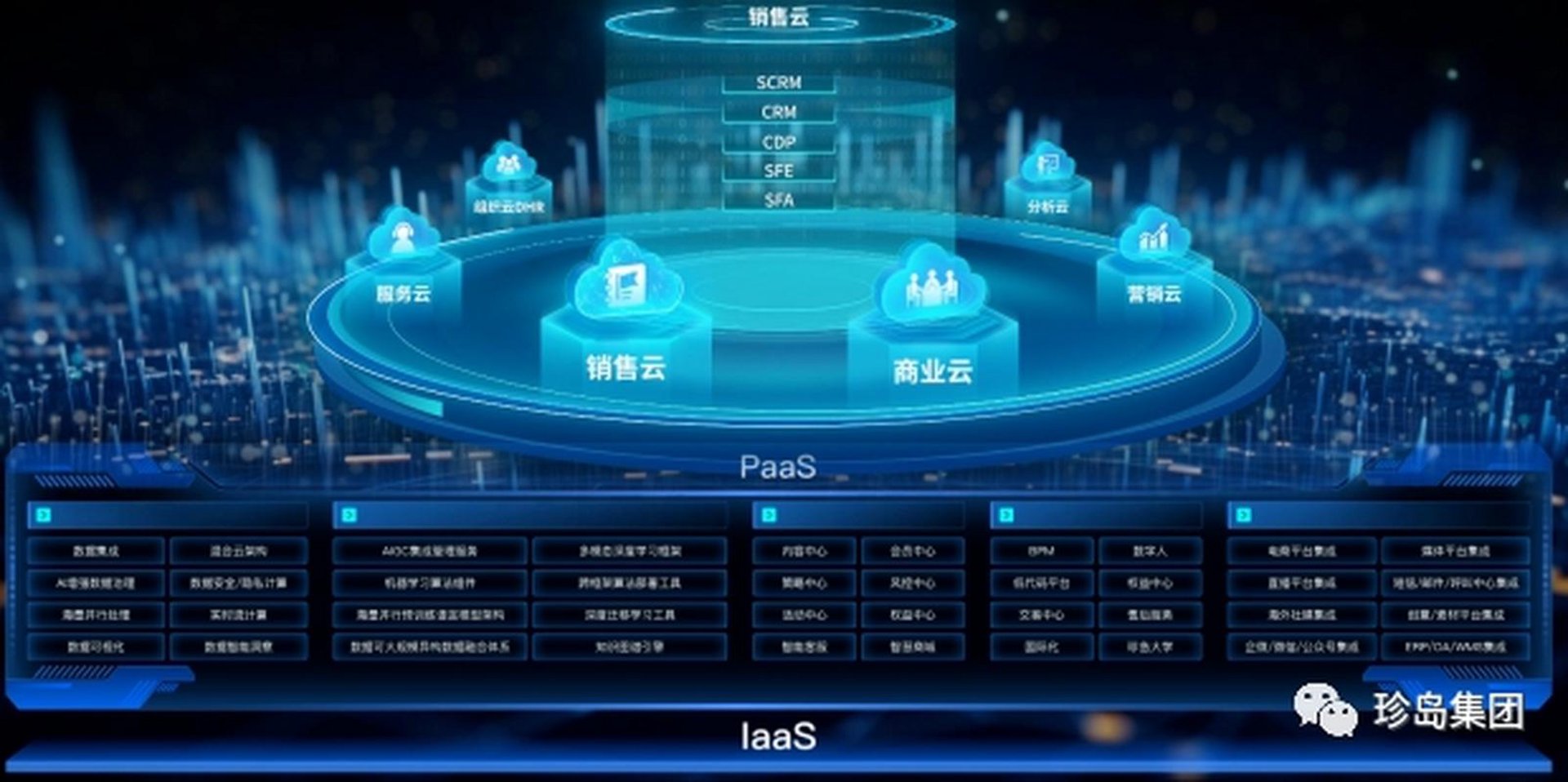 管对了软件