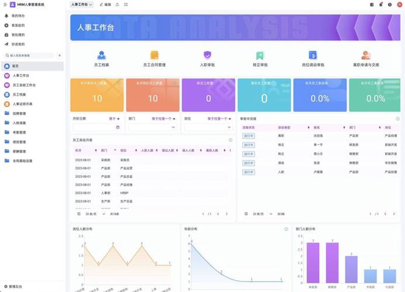 OA系统的崛起：构建企业协作的桥梁