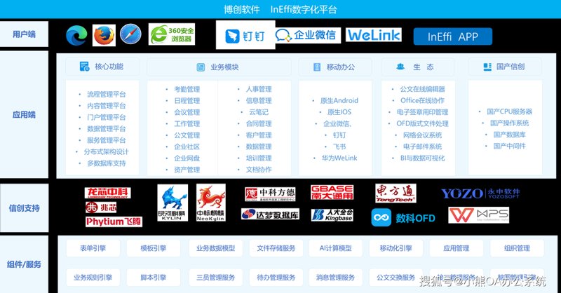 进销存软件
